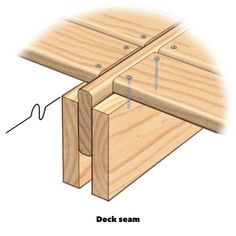 an image of a piece of wood with the top section cut out to show how it is