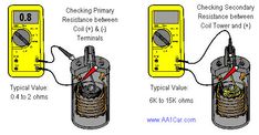 three different types of electrical devices are shown in this diagram, with instructions for how to use them