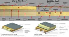 the different types of roofing materials and their uses for building an outdoor deck or patio