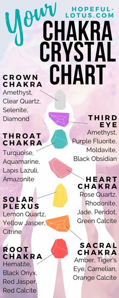 Chakra Stones Chart, Unblock Chakras, How To Unblock Chakras, Chakra Chart, Chakra Health, Chakra Heilung, Chakra Affirmations, Chakra System, Chakra Healing Crystals