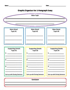 graphic organizer for 3 paragraphs