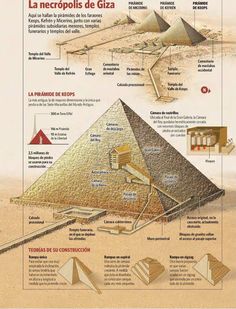 an image of the pyramids and their structures in different languages, including text that reads