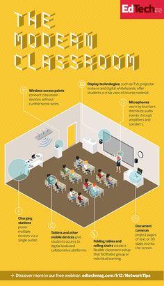 the modern classroom info poster with information about each class and how it is used to teach them