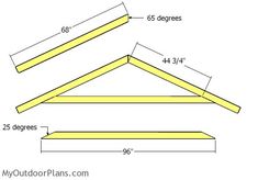 the measurements for an unfinished roof