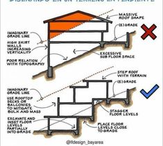 a diagram showing the steps leading up to a building with instructions on how to use them