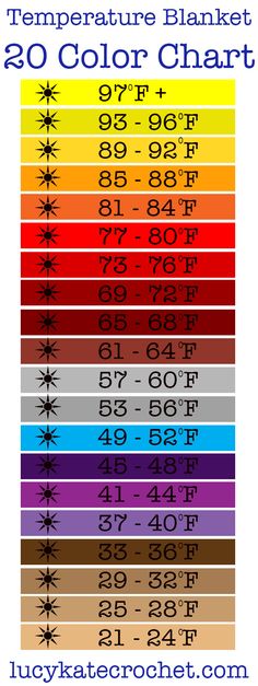 the temperature chart is shown with different colors and numbers for each type of heater