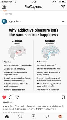 Brain Facts, Mental Health Facts, Vie Motivation, True Happiness, Mental And Emotional Health, Self Care Activities, Psychology Facts, Health Facts, Health Awareness