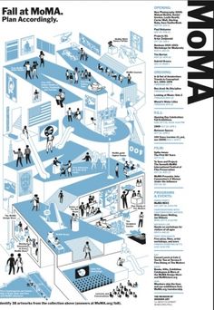 the diagram shows how people are doing different activities