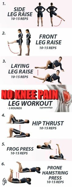 a poster showing how to do an exercise with no knee pain on the back and arms