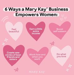 6 reason mary kay empowers women. 
1-helps you feel beautiful. 2. Earn a little extra income. 3.  Boost self esteem. 4.  Create circles of best friends and sisters. 5.  Work how you want. 6.  Do what you love. Mary Kay Inc