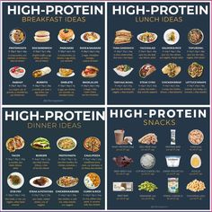 a poster showing high protein and high protein foods