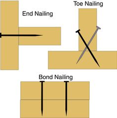 how to cut nailing nails out of cardboard boxes with scissors and tape on them