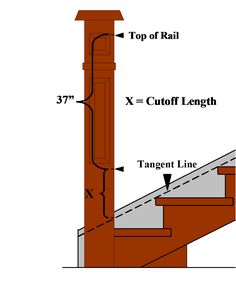 the steps are labeled with measurements for each step and how to use them in construction