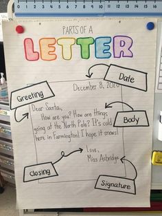 a white board with writing on it that says parts of a letter