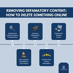 Wondering if you can really delete damaging or #defamatory information online? 🚫💬 The answer: YES- with the right #legal strategy. At RM Warner Law, we help you navigate takedown requests, copyright claims, and more to ensure harmful content disappears.

👉 Click the link in bio to schedule a consultation. Let’s protect your digital footprint. Digital Footprint, Court Order