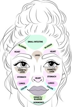 Face Massage Techniques, Muscles Of The Face, Gua Sha Massage, Basic Skin Care Routine, Beauty Remedies, Face Yoga