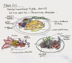 a drawing of different types of food on plates