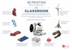 3d printing revolutioning the classroom info sheet with pictures and text describing it's components