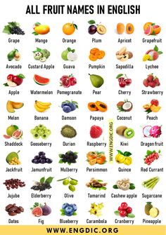 an image of fruits in english with the words all fruit names in english on it