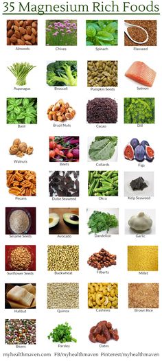 Foods High In Magnesium And Potassium, Foods With Magnesium In Them, Magnisum Rich Foods, Herbs High In Magnesium, Foods With Potassium And Magnesium, Magnisum Foods, Food With Magnesium, Bodybuilding Foods, Foods High In Folate