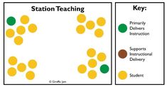 two different signs with the words station teaching and key points to each other on them