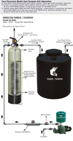 an image of a tank with instructions on how to use it and what to put in it