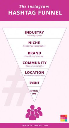 the instagram funnel for hashtag funnel