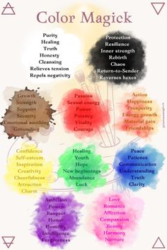 Candle Color Meanings Magic, Color Magick, Types Of Magic, Witch Spirituality, Grimoire Book, Eclectic Witch, Candle Magick