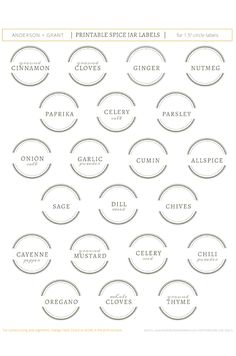 the labels for different types of jars and spoons are shown in this graphic style