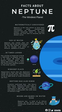 the planets and their names are shown in this info sheet for kids's science class