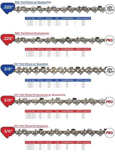 the different types of chains are labeled in red, white and blue numbers on each chain