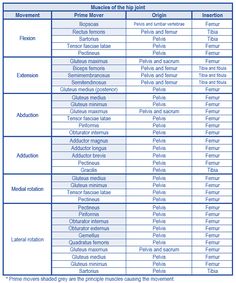 the list of different types of medical devices and their functions in this table are shown