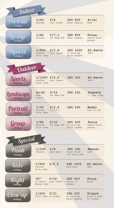 an info sheet showing the different types of aircrafts and their flight speeds, from top to bottom