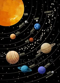 the solar system with all its planets and their names on it, as well as stars