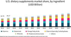 5 supplements that work (and 5 that don't!) | Examine.com How To Be Healthier, Supplement Guide, Stop Wasting Your Time, Scientific Research, Nutritional Supplements, Fatty Acids, Amino Acids, Health And Nutrition, Dietary Supplements