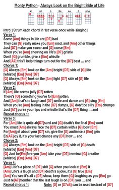 the guitar chords are arranged in red and black, with words that spell out how to play them