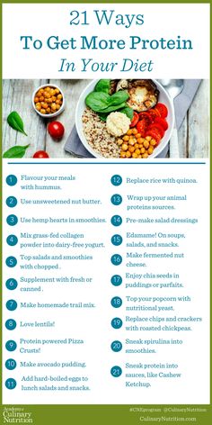 Ways To Get More Protein, Get More Protein, Eat More Protein, Stomach Fat Burning Foods, Mind Diet, Protein Intake, Dairy Free Yogurt, More Protein, Protein Diets