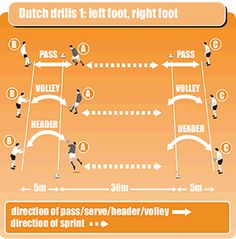 the diagram shows how to play soccer in different positions