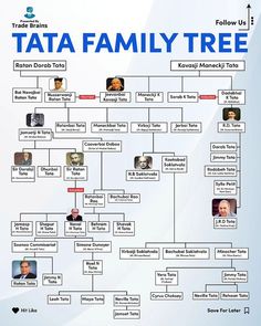 a family tree is shown with many different people in the same area, including two adults and one child