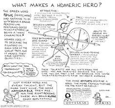 a hand drawn diagram with the words, what makes a homer hero? and an image of