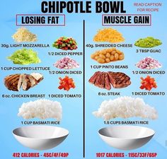 Chipotle Bowl, Weight Gain Meals, Healthy Weight Gain, Muscle Gain, Makanan Diet, Diet Vegetarian, High Protein Recipes, Healthy Meal Prep, 10 Pounds