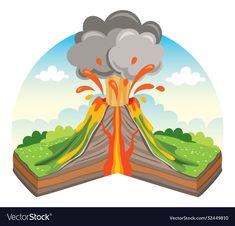 Volcanic Eruption Drawing, Lava Drawing, Volcano Drawing, Volcano Activities, Cartoon Mountain, Nature Cartoon, Erupting Volcano, Volcano Eruption, Dinosaur Images