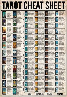 Tarot Cheat Sheet, Goddess Magick, Learning Tarot, Tarot Interpretation, Card Meanings, Learning Tarot Cards, Tarot Guide