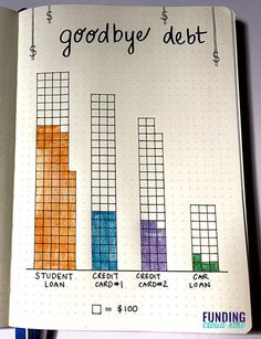 an open notebook with graphs on it and the words goodbye debt written in different colors