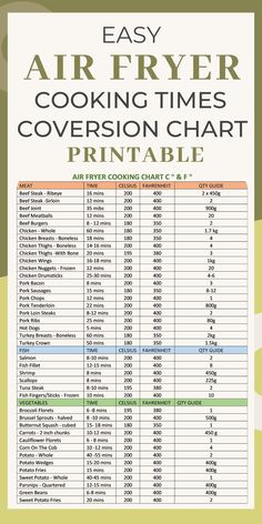 Air Fryer Cooking Times Chart, Time Conversion Chart, Air Fryer Cheat Sheet, Time Conversion, Air Fryer Cooking, Air Fryer Recipes Dessert, New Air Fryer Recipes, Air Fryer Recipes Snacks, Air Fryer Cooking Times