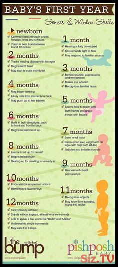 a baby's first year poster with the words, numbers and pictures on it