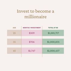 a table with two different numbers on it and the words invest to become a millionaire