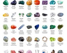 Gemstone and Crystal Meanings Chart Poster, Posters About Gems, Wall Decor - Etsy UK Christian Photos, Color Symbolism, Color Meanings, Letter Paper