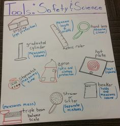 a white board with writing on it and various items labeled in the words tools safety science