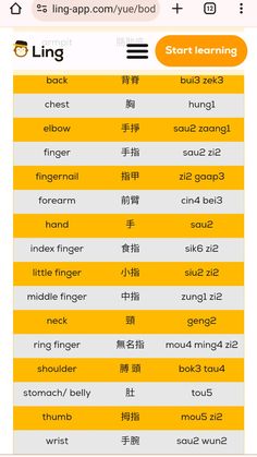 Learn Cantonese, Sinus Headache, Lower Extremity, Voice Recognition, Stomach Ache, Body Organs, Beginning Writing, Speaking Skills, Do Exercise